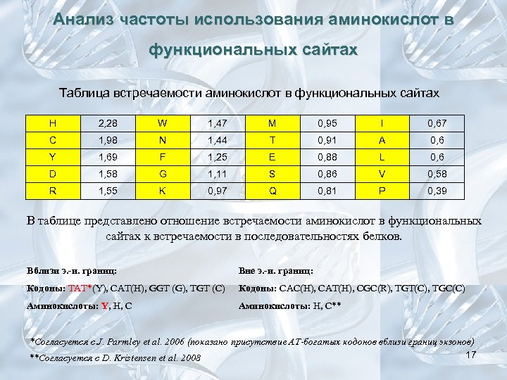 Анализ частоты использования аминокислот в функциональных сайтах Таблица встречаемости аминокислот в функциональных сайтах H