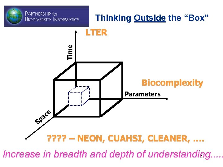 Thinking Outside the “Box” Time LTER Biocomplexity Parameters ce pa S ? ? –