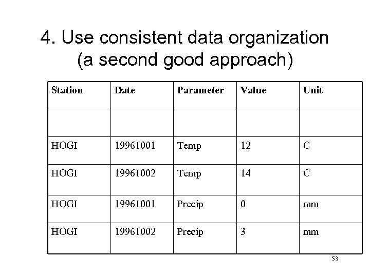4. Use consistent data organization (a second good approach) Station Date Parameter Value Unit