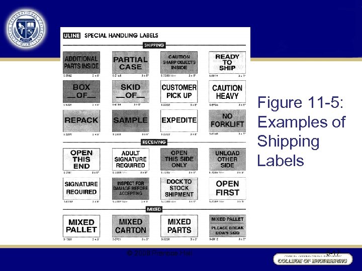 Figure 11 -5: Examples of Shipping Labels © 2008 Prentice Hall 5 -17 