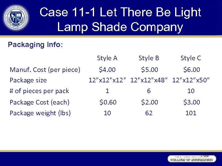 Case 11 -1 Let There Be Light Lamp Shade Company Packaging Info: Style A