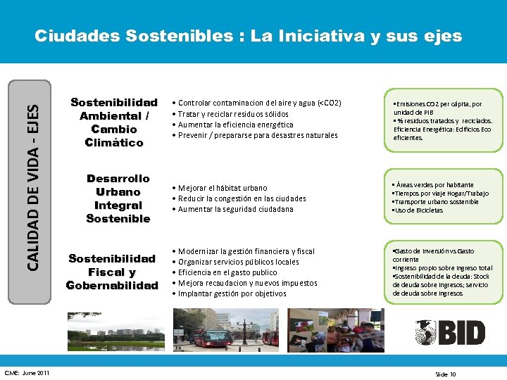 CALIDAD DE VIDA - EJES Ciudades Sostenibles : La Iniciativa y sus ejes CME: