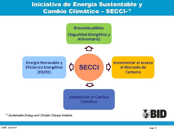 Iniciativa de Energía Sustentable y Cambio Climático – SECCI-/1 Biocombustibles (Seguridad Energética y Alimentaria)