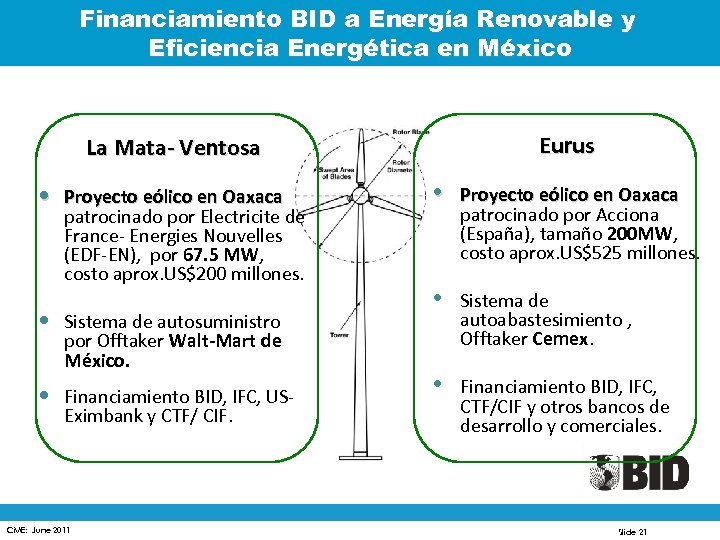 Financiamiento BID a Energía Renovable y Eficiencia Energética en México Eurus La Mata- Ventosa