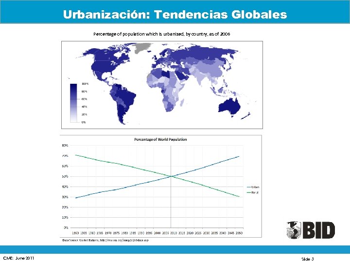 Urbanización: Tendencias Globales Percentage of population which is urbanized, by country, as of 2006