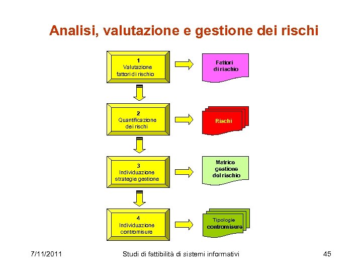 Analisi, valutazione e gestione dei rischi 1 Valutazione fattori di rischio Fattori di rischio