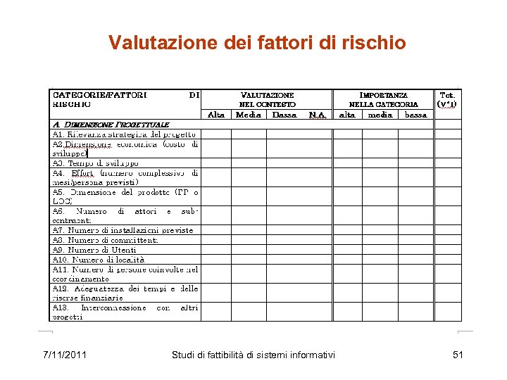Valutazione dei fattori di rischio 7/11/2011 Studi di fattibilità di sistemi informativi 51 