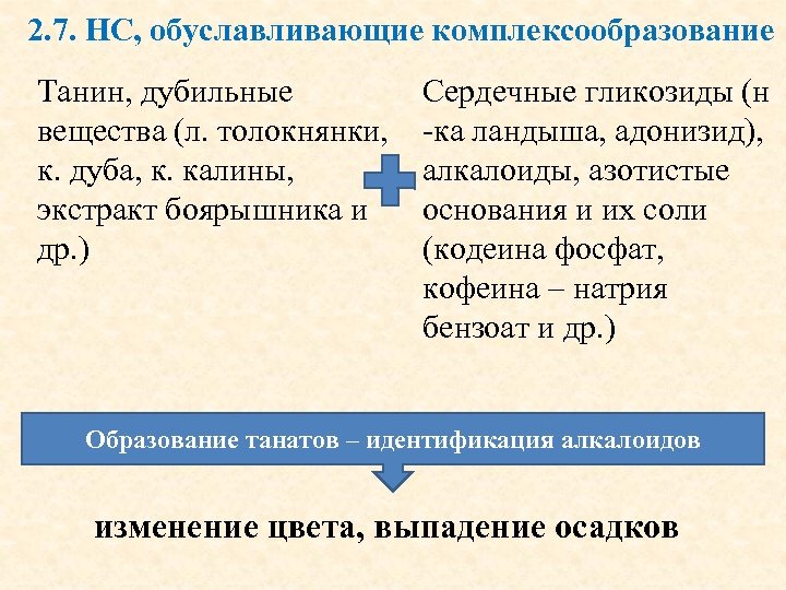 2. 7. НС, обуславливающие комплексообразование Танин, дубильные Сердечные гликозиды (н вещества (л. толокнянки, -ка