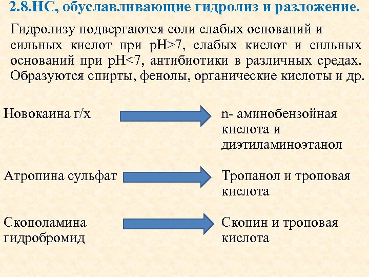 2. 8. НС, обуславливающие гидролиз и разложение. Гидролизу подвергаются соли слабых оснований и сильных