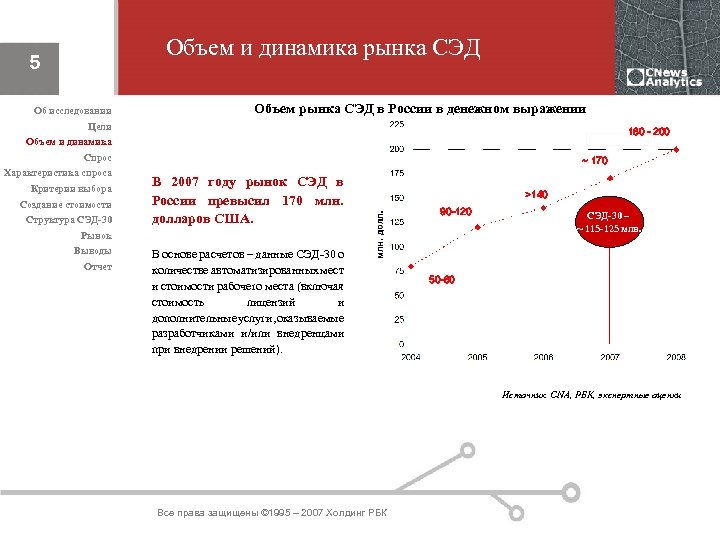 Объем и динамика рынка СЭД 5 Об исследовании Объем рынка СЭД в России в