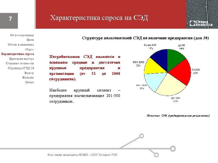 Характеристика спроса на СЭД 7 Об исследовании Цели Структура пользователей СЭД по величине предприятия