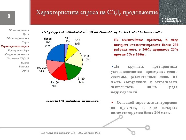Характеристика спроса на СЭД, продолжение 8 Об исследовании Цели Структура пользователей СЭД по количеству