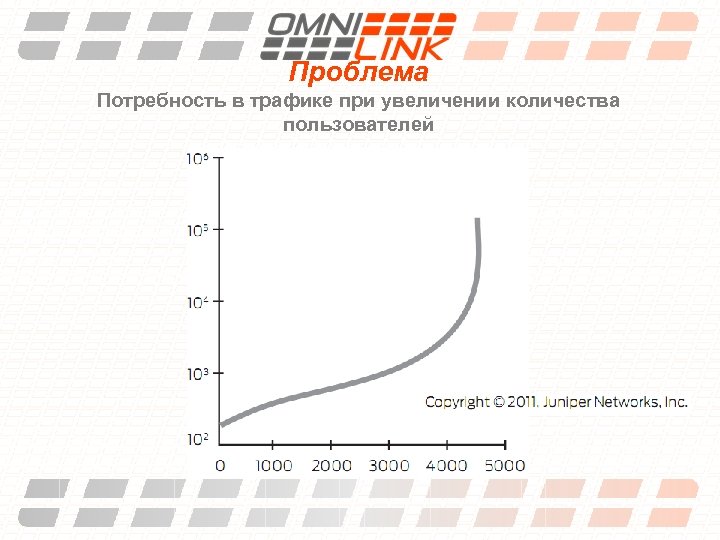 Проблема Потребность в трафике при увеличении количества пользователей 