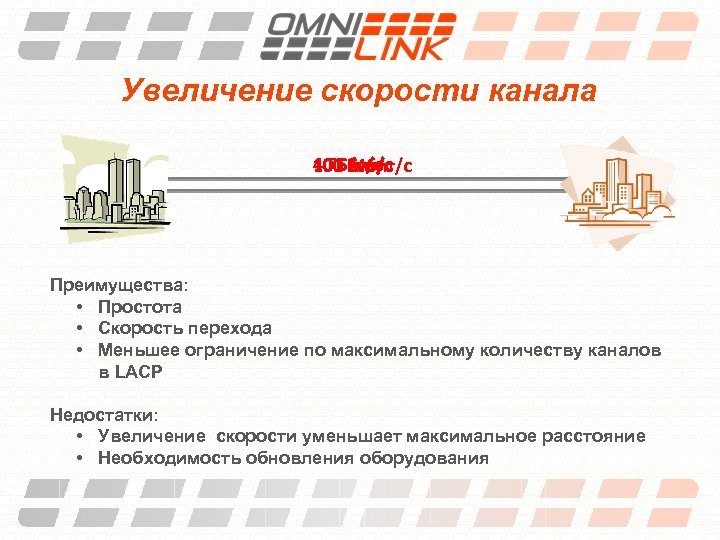 Увеличение скорости канала 40 ГБит/с 100 Мбит/с 10 Гбит/с Преимущества: • Простота • Скорость