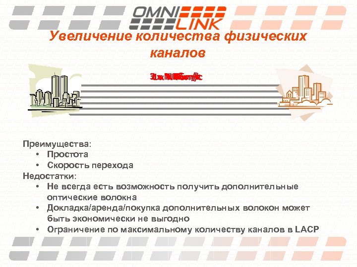 Увеличение количества физических каналов 3 хх. N Гбит/с 2 х N Гбит/с 1 N