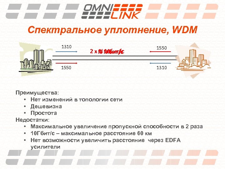 Спектральное уплотнение, WDM 1310 1550 2 x N Мбит/с 1550 1310 Преимущества: • Нет
