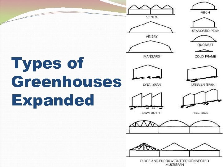 Types of Greenhouses Expanded 