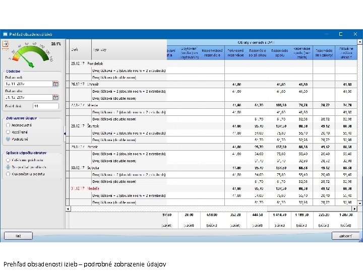 Prehľad obsadenosti izieb – podrobné zobrazenie údajov 