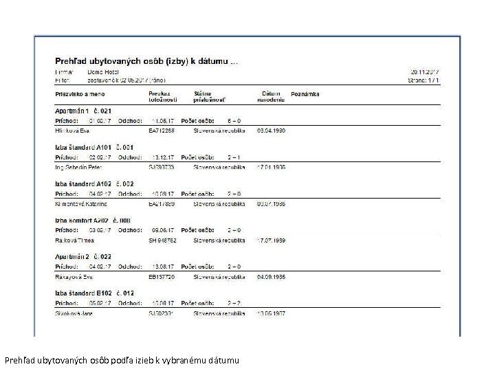 Prehľad ubytovaných osôb podľa izieb k vybranému dátumu 