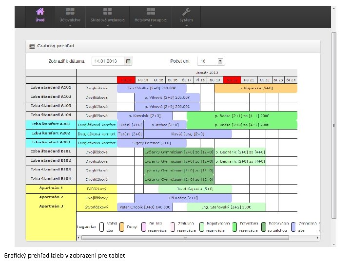 Grafický prehľad izieb v zobrazení pre tablet 