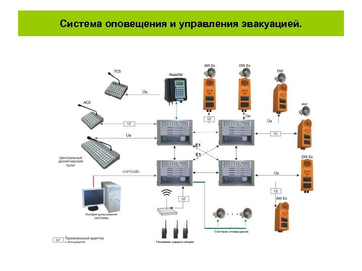 Системы оповещения при пожаре типы