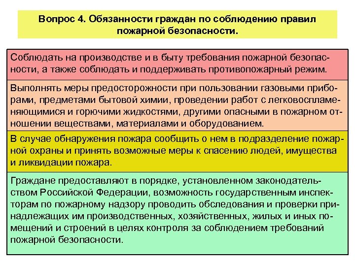 И их объединения обязаны соблюдать. Обязанности работников по соблюдению противопожарного режима. Ответственность за соблюдение требований пожарной безопасности. Обязанности работника по соблюдению пожарной безопасности. Обязанности работника за соблюдение пожарной безопасности.