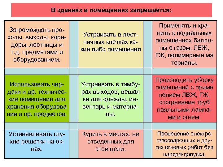 В зданиях и помещениях запрещается: Загромождать проходы, выходы, коридоры, лестницы и т. д. предметами