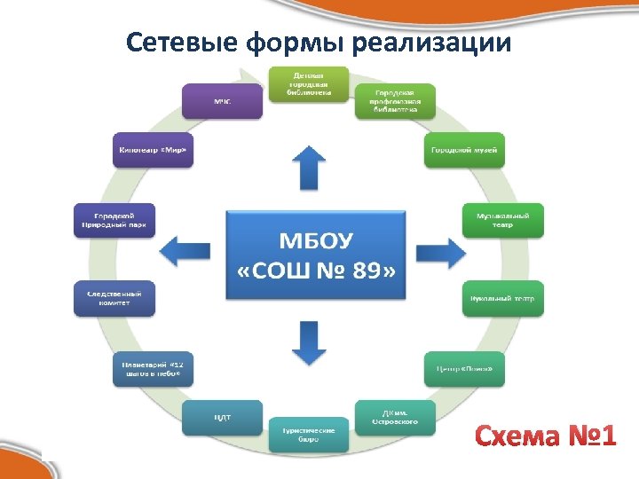 Образец сетевой программы дополнительного образования