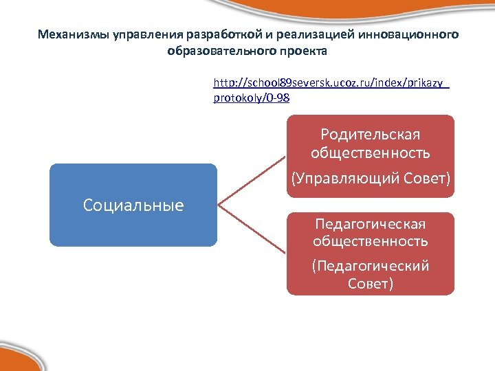 Механизмы управления разработкой и реализацией инновационного образовательного проекта http: //school 89 seversk. ucoz. ru/index/prikazy_