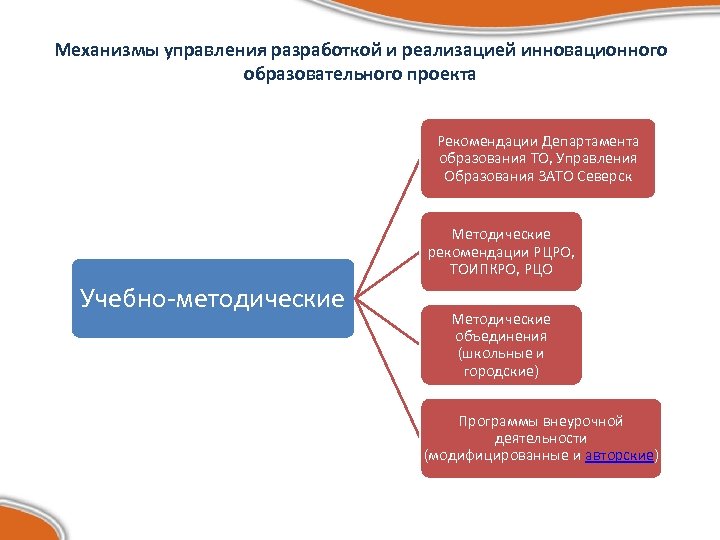 Механизмы управления разработкой и реализацией инновационного образовательного проекта Рекомендации Департамента образования ТО, Управления Образования