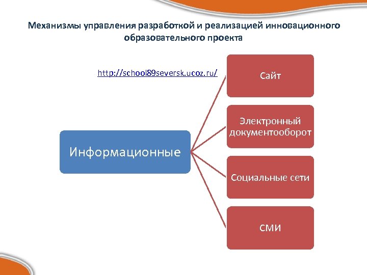 Механизмы управления разработкой и реализацией инновационного образовательного проекта http: //school 89 seversk. ucoz. ru/