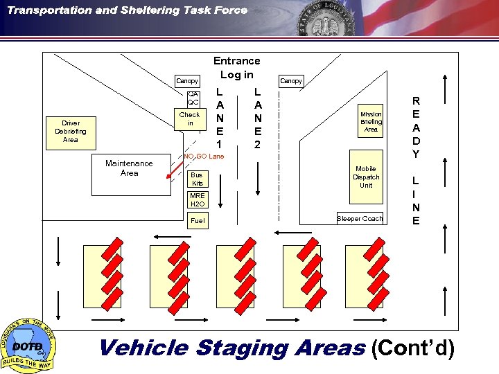 Canopy QA QC Check in Driver Debriefing Area Maintenance Area Entrance Log in L