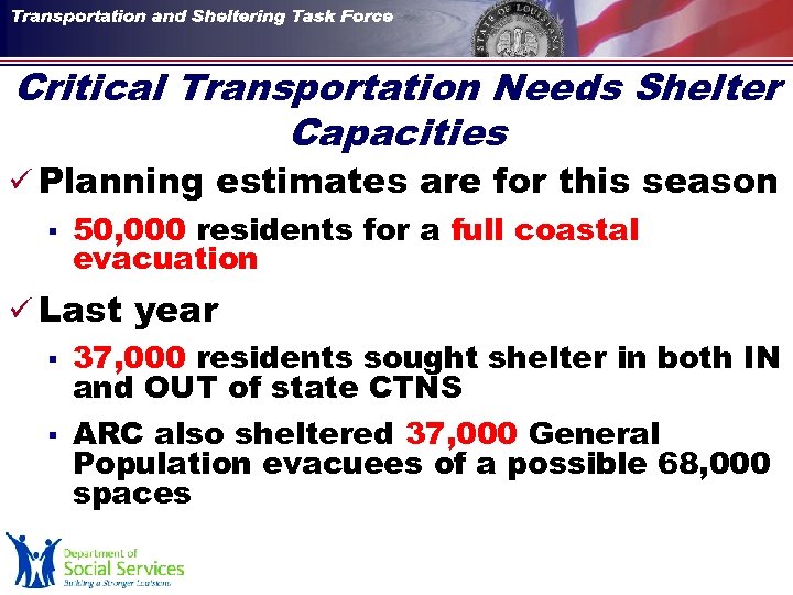 Critical Transportation Needs Shelter Capacities ü Planning estimates are for this season § 50,