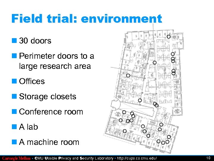 Field trial: environment 30 doors Perimeter doors to a large research area Offices Storage