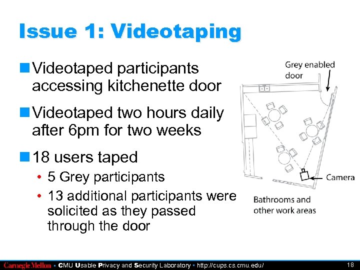 Issue 1: Videotaping Videotaped participants accessing kitchenette door Videotaped two hours daily after 6