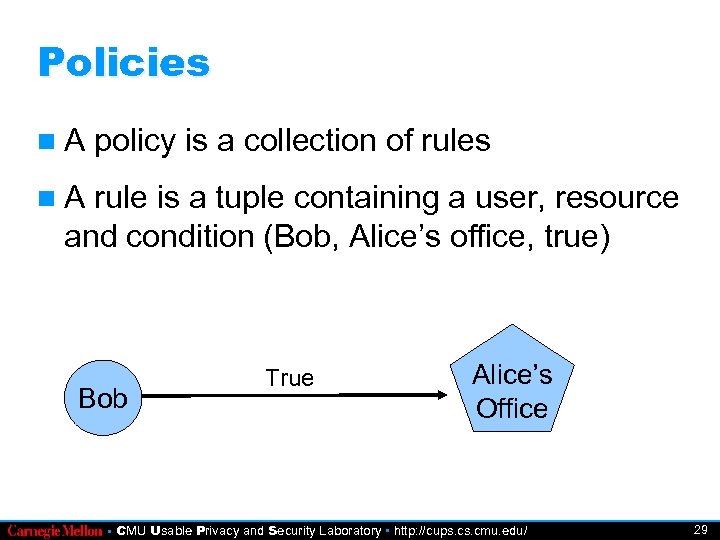 Policies A policy is a collection of rules A rule is a tuple containing
