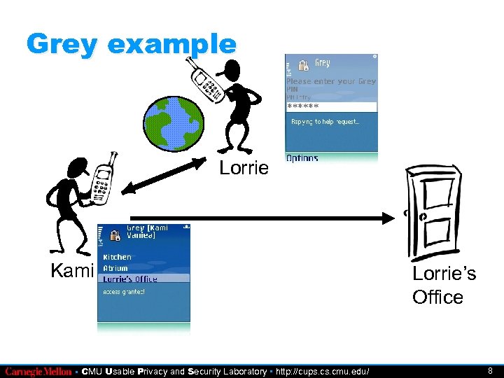 Grey example Lorrie Kami • CMU Usable Privacy and Security Laboratory • http: //cups.