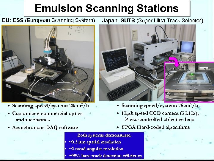 Emulsion Scanning Stations EU: ESS (European Scanning System) • Scanning speed/system: 20 cm 2/h