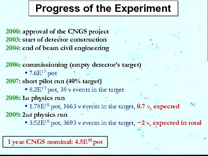 Progress of the Experiment 2000: approval of the CNGS project 2003: start of detector