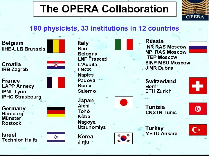 The OPERA Collaboration 180 physicists, 33 institutions in 12 countries Belgium IIHE-ULB Brussels Croatia