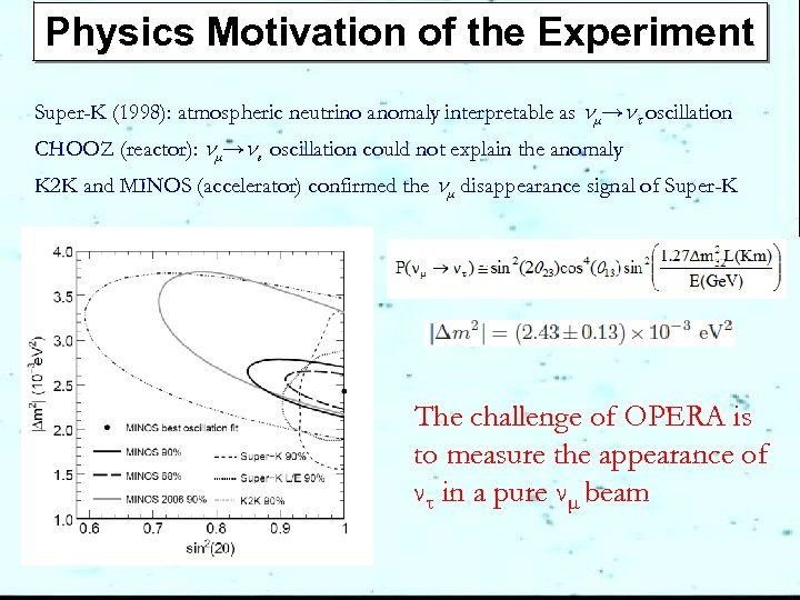 Physics Motivation of the Experiment Super-K (1998): atmospheric neutrino anomaly interpretable as µ→ oscillation