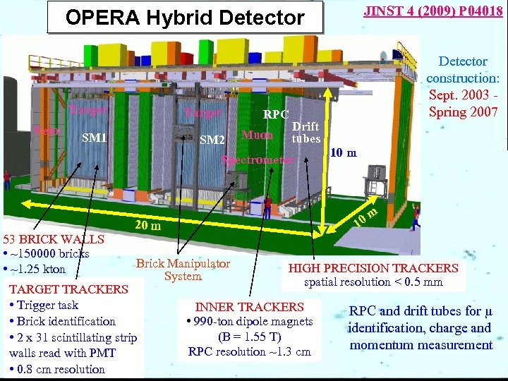 JINST 4 (2009) P 04018 OPERA Hybrid Detector Target Veto Target SM 1 SM