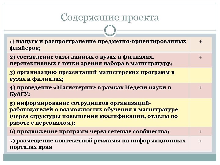 Содержание проекта 1) выпуск и распространение предметно-ориентированных флайеров; + 2) составление базы данных о