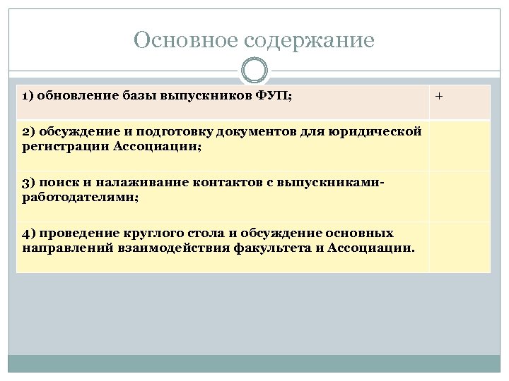 Основное содержание 1) обновление базы выпускников ФУП; 2) обсуждение и подготовку документов для юридической