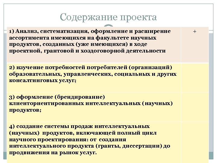 Содержание проекта 1) Анализ, систематизация, оформление и расширение ассортимента имеющихся на факультете научных продуктов,