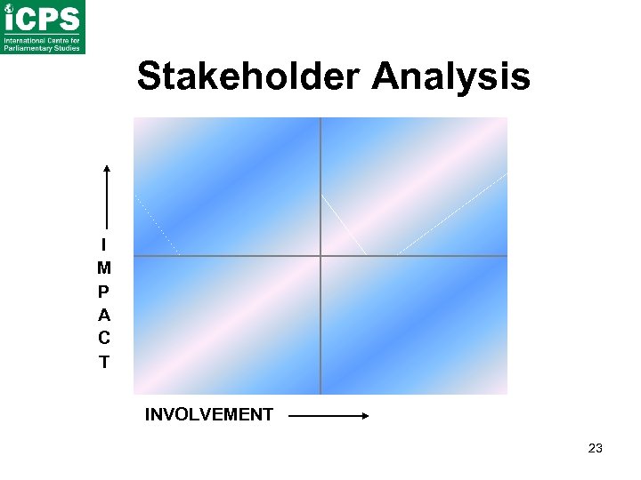 Stakeholder Analysis I M P A C T INVOLVEMENT 23 