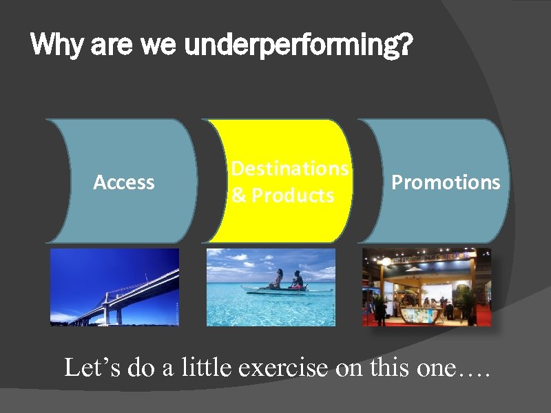 Why are we underperforming? Access Destinations & Products Promotions Let’s do a little exercise