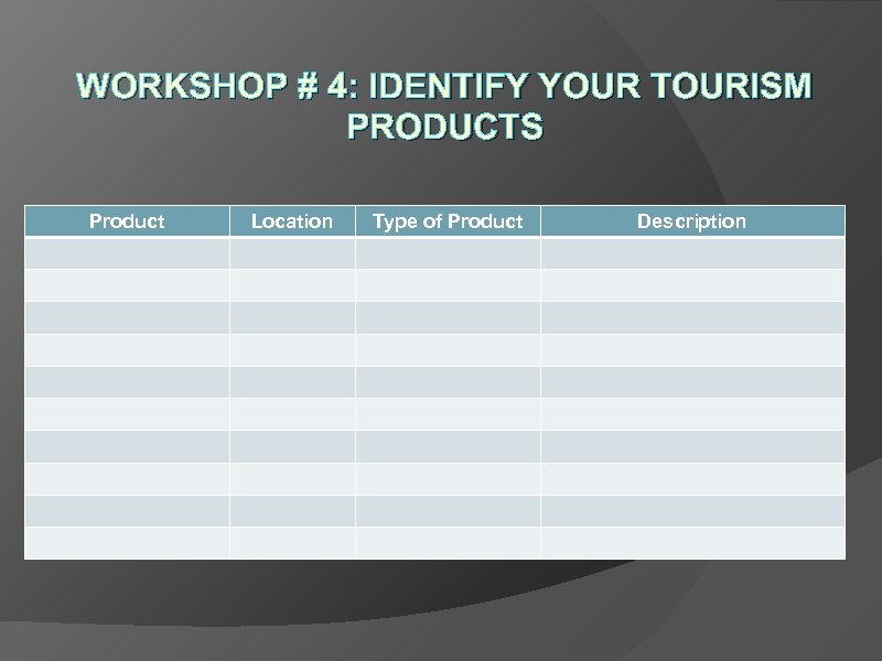 WORKSHOP # 4: IDENTIFY YOUR TOURISM PRODUCTS Product Location Type of Product Description 