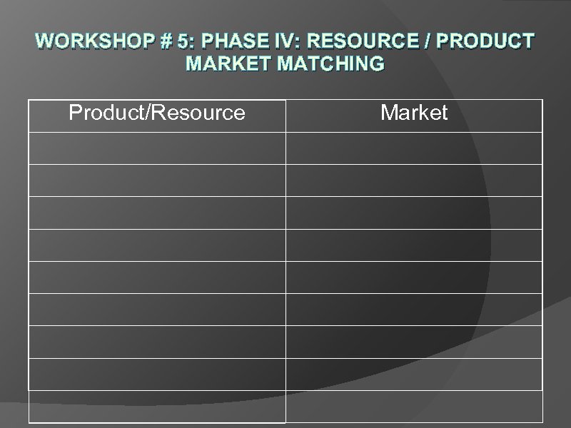 WORKSHOP # 5: PHASE IV: RESOURCE / PRODUCT MARKET MATCHING Product/Resource Market 