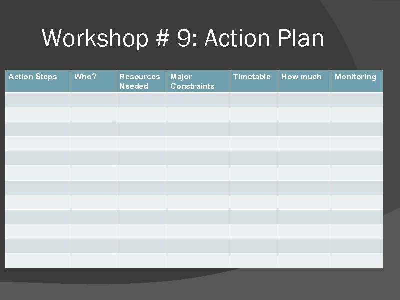 Workshop # 9: Action Plan Action Steps Who? Resources Needed Major Constraints Timetable How